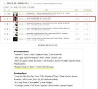 조수미 '심플 송' 클래식 차트 1위...골든글로브 시상식 관심 UP