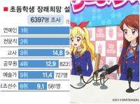 [겨울방학 어린이 영화] 초등학생 장래희망 1위 ‘아이돌’꿈을 담은 영화 ....극장판 아이엠스타