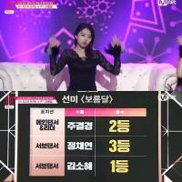 ‘프로듀스101’ 김소혜 성장드라마, 완벽한 ‘보름달’…투표 1위까지