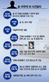"실형 선고 두 달 만에 집유"…'100억 변호사' 최유정 능력은 어디까지?