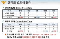 '범죄 없는 포항' 추진…강력범죄 47.5%↓ 효과