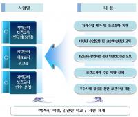 서울시교육청, 성교육. 보건교육 지원 강화