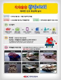 도로공사, '적재불량차량, 신고 포상제’ 내달부터 한시적 시행