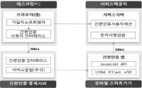 한국인터넷진흥원(KISA), 홍채 등 생체인식 기반 간편 공인인증 가이드라인 공개