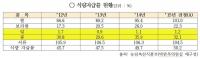 박완주 의원,“쌀 대란, 쌀 작목전환·북한 옥수수 맞교환하자”