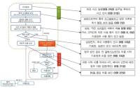 국가기술표준원, ‘갤럭시노트 7’ 안전성 조사 왜 안했지!...