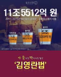 골프장·유흥업소에 쓴 11조원…'김영란법'으로 달라질까?