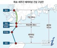 전남도, 목포~제주 해저터널 ‘타당성 재조사’ 착수