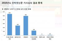 홍보목적 ‘기사형 광고’에 이용자 불편 여전