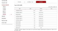 최순실 게이트·투자 손실 엎친 데 덮친 국민연금 불신 앞과 뒤