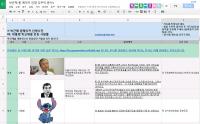 누리꾼들 직접 만든 ‘박근혜-최순실 부역자 인명사전’ 살펴보니…