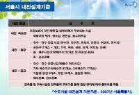 서울시, 상수도시설 지진 대응방안 모색한다