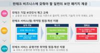 한국인터넷진흥원(KISA), 2017년도 핀테크 기업 지원사업 시작
