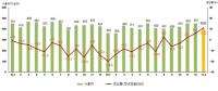 1월 중국수출, 전년 보다 13.4% 증가