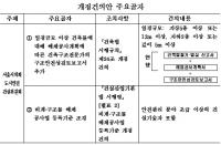서울시의회 도시안전건설위, 건축물 철거 안전성 확보 위해 관련 법령 개정 건의