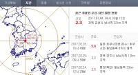 경북 김천 규모 2.3 지진…기상청 “경주 여진 아니다”
