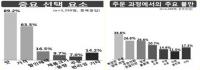 한국소비자원 피자전문점 소비자 만족도, 파파존스가 가장 높아