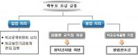 부산교육청,‘청탁금지법 안착 및 불법찬조금 근절 대책’발표