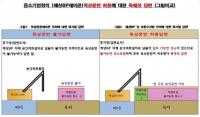 울릉 레미콘 업체, 중기청의 해상B/P ‘육상운반 허용’ 문제제기