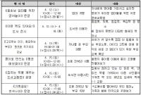 김해시 칠암도서관, '도서관 주간 행사' 운영