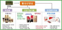 경남도, 산양삼 소재 기술개발사업 본격 추진