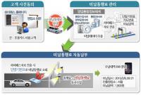 하이패스 미납통행료 납부 편리해진다