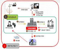 경남도, 복지허브화 확대로 찾아가는 복지서비스 시행