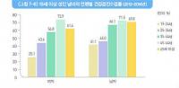 한국건협, 여성건강의 날 맞아 여성검진 독려