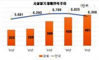 농업환경변화 대응… '경북 딸기산업 육성방안 심포지엄' 열려