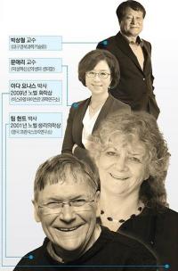 부산 최초로 노벨상 수상자 강연회 열려 