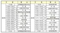 김해시, 23일 ‘김해시티투어’로 봉하마을 가자