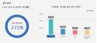 국민연금공단 부산본부, ‘국민연금 준비정도 알아보기 서비스’ 제공