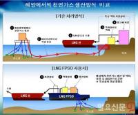 삼성重, LNG 생산설비 해양플랜트 2조 8,534억원 수주 
