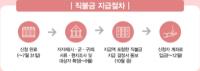 경남도, 도라지 재배임가 ha당 173만원 FTA 피해보전직불금 지원