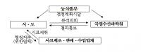 수과원, 국내생산 양어용 배합사료 87항목 검사결과 적합해 