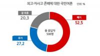 [외고·자사고 폐지] 대구·경북, "지역 실정 맞게, '자율적 판단' 필요"
