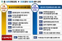부산시, ' 제3차 부산일자리전략회의'서 전문가 120인 머리 맞댄다