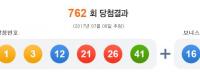 로또 762회 당첨지역, 서울·인천·경기·전북 등 10곳 “명당 ‘스파’ 2등 배출”
