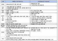 더 더워진 여름, 부산교육청 하절기 학교 감염병 예방대책’ 안내