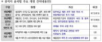 박원순 전·현직 공무원 관련... ‘부정부패’ 쇄신안, 6대 종합대책 발표