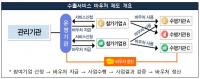 부산중기청, 중소기업 '수출성공패키지사업' 참여기업 모집