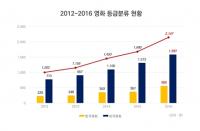 영등위, '2017 영상물 등급분류 연감' 발간