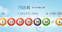 로또 768회 1등 당첨지역, 서울·인천·대구·경주·목표 전국 13곳 골고루