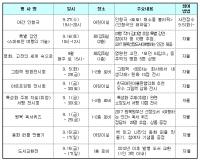 부산사하도서관, 9월 독서의 달 맞아 9개 프로그램 진행