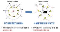 대구시, 지진 조기경보 기술 도입…대응능력 높인다