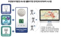UNIST, ‘모바일 트래커’ 개발... 조류독감 바이러스 이동경로 추적