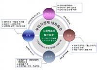 부산시, 도시재생과 연계한 '「사회적경제 육성 종합 프로젝트' 발표