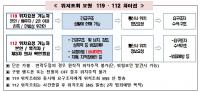 창원소방본부 119 신고, 휴대전화 위치추적으로 소중한 생명 구해