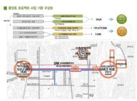 대전시 중앙로프로젝트 도시재생위 심사 통과