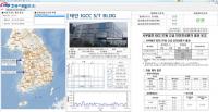 서부발전, 발전소 최적 지진대응시스템 구축